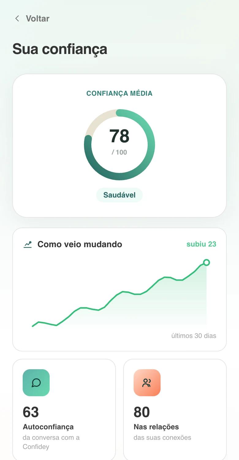Tela real da Confidey: a sua autoconfiança e a confiança nas relações