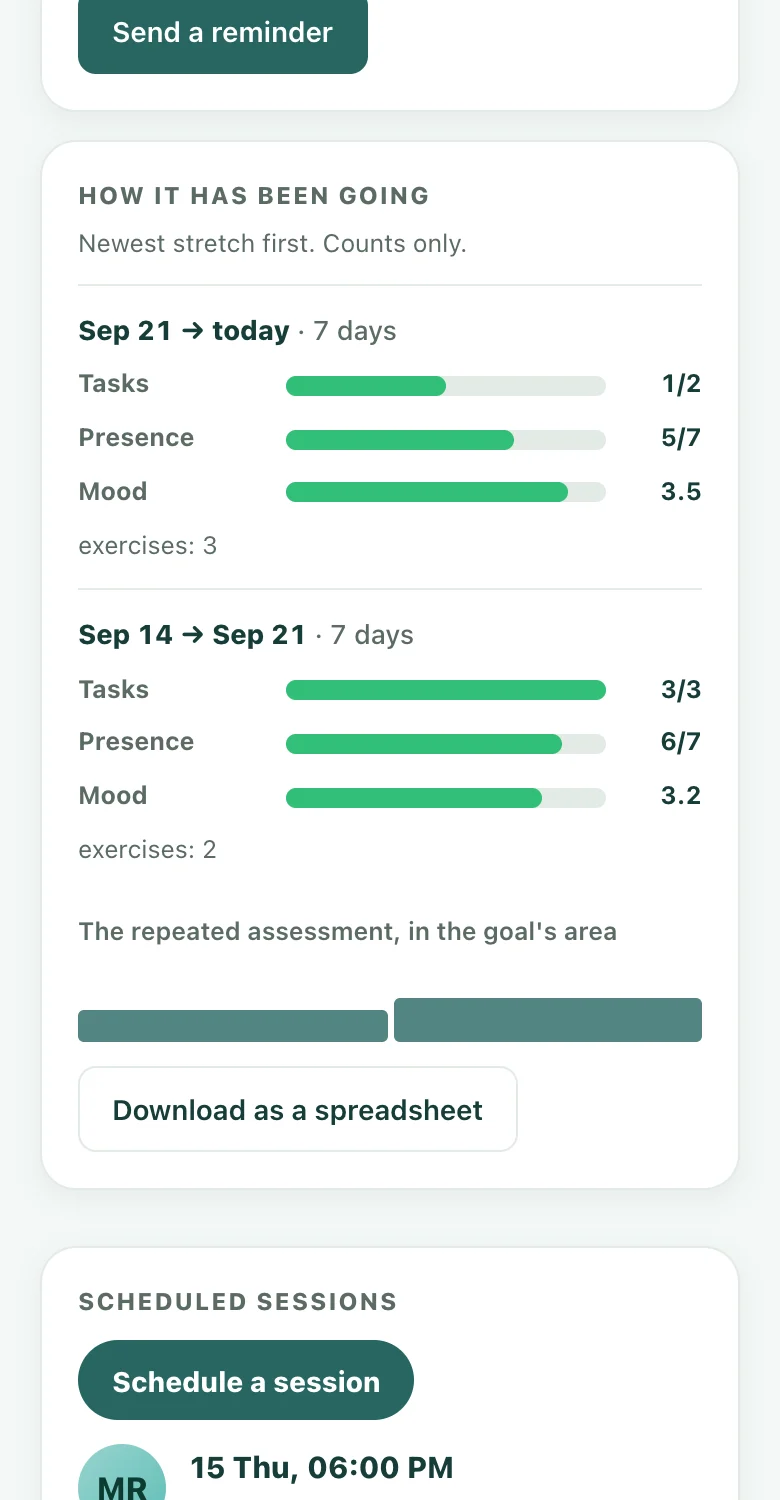 A real Confidey for professionals screen: how it has been going, from one session to the next