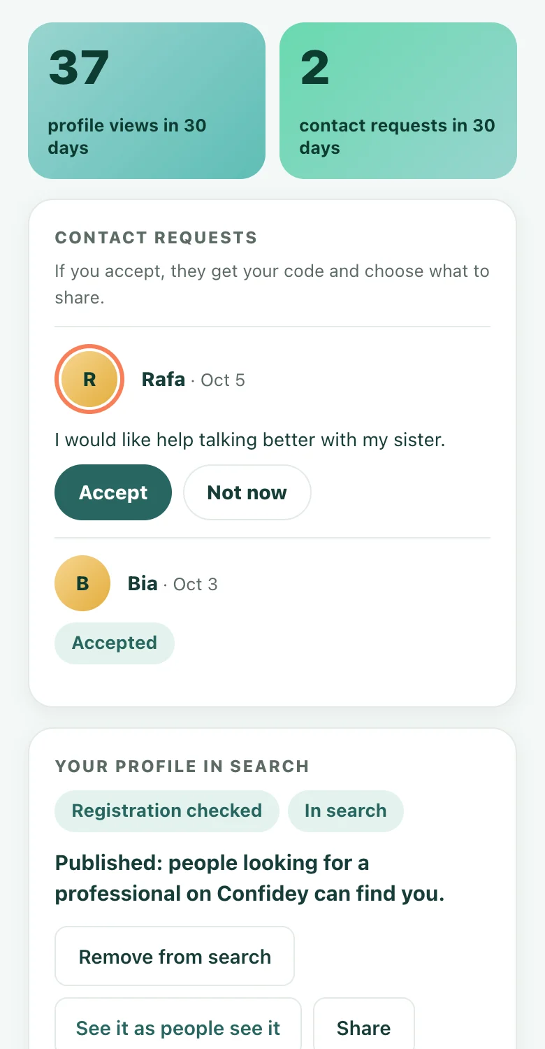A real dashboard screen: profile views, contact requests with the message and the accept button, and the profile in search with the badge