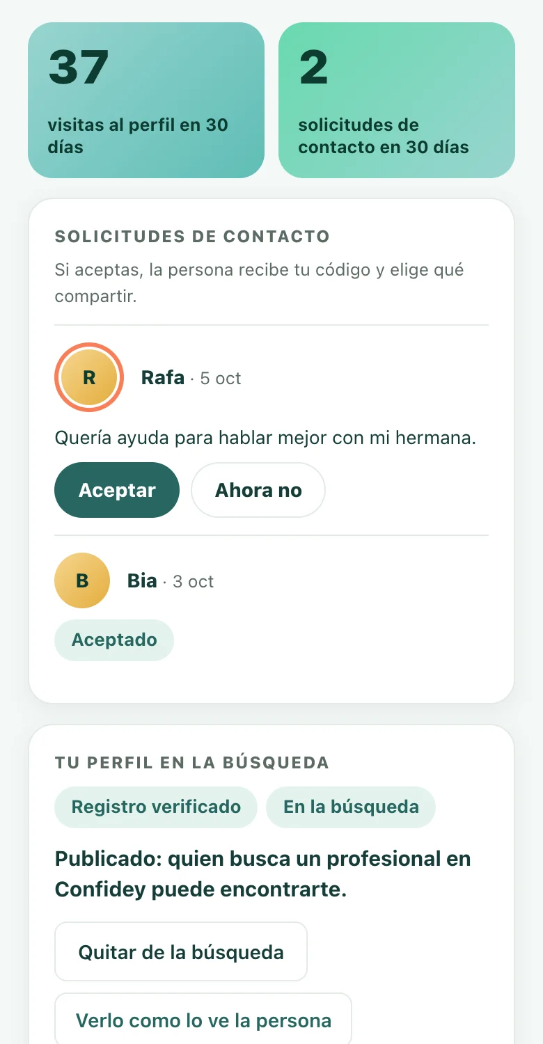 Pantalla real del panel: las visitas al perfil, las solicitudes de contacto con el mensaje y el botón de aceptar, y el perfil en la búsqueda con el sello
