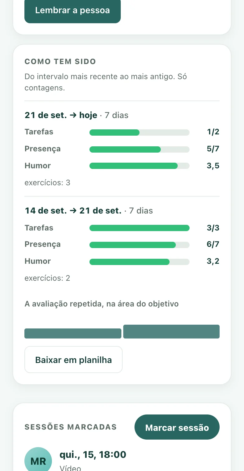 Tela real da Confidey para profissionais: como tem sido, de uma sessão para a outra