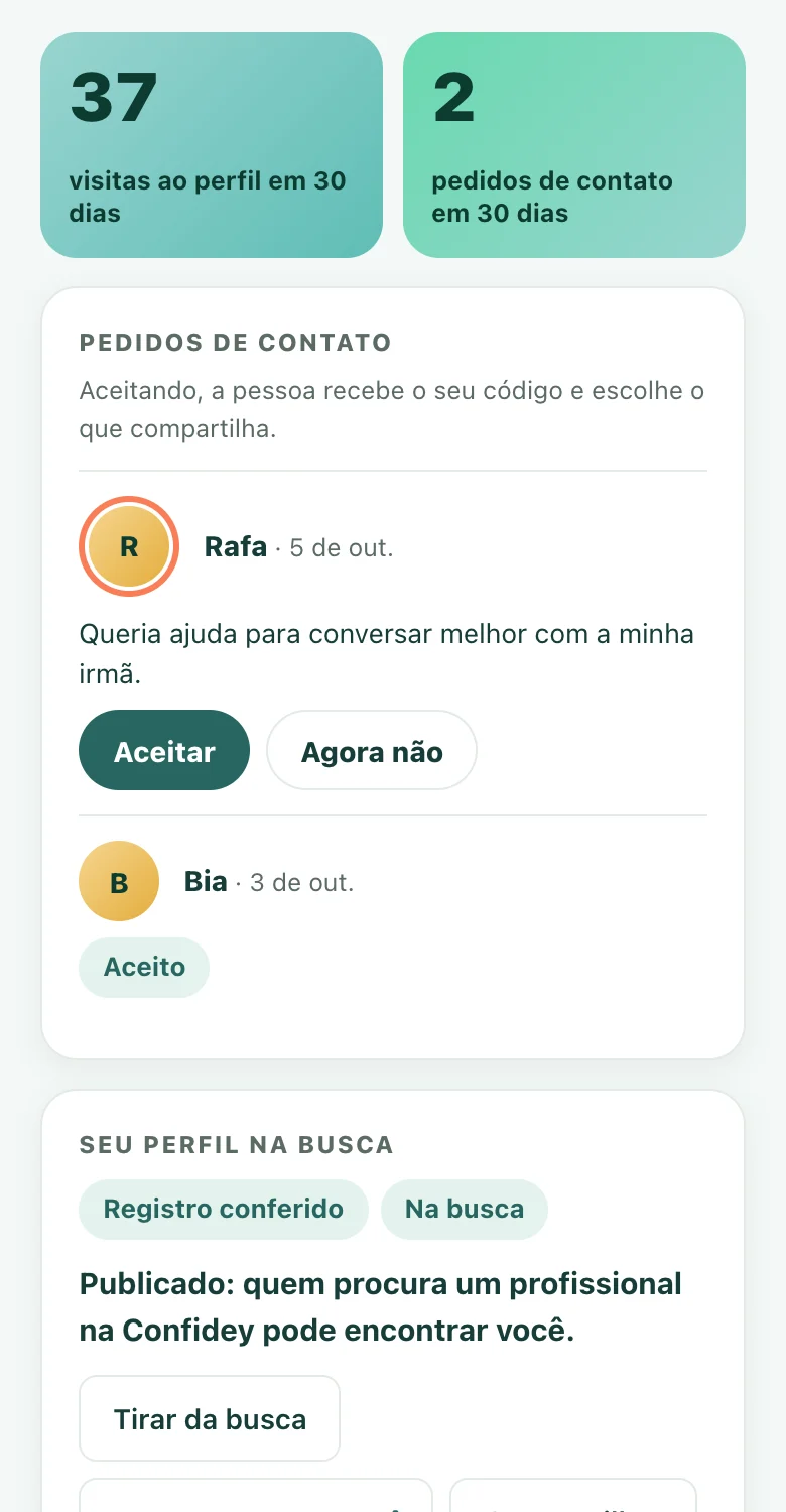 Tela real do painel: as visitas ao perfil, os pedidos de contato com a mensagem e o botão de aceitar, e o perfil na busca com o selo